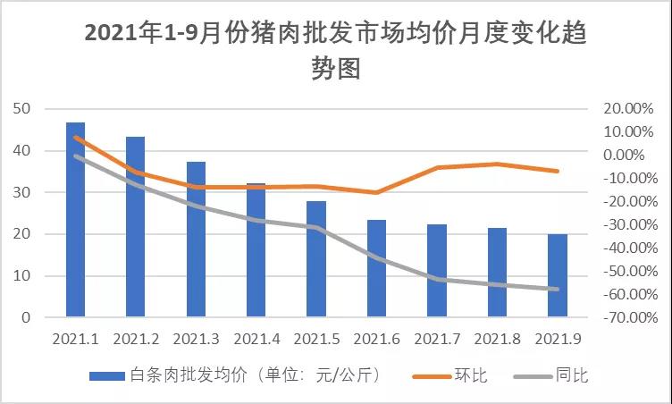 豬肉價(jià)格波動(dòng)大，養(yǎng)豬場不要慌！